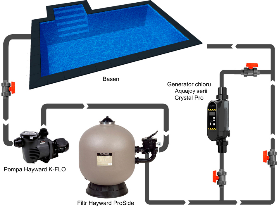 Schemat instalacji generatora chloru Aquajoy Crystal Pro 20 w basenie