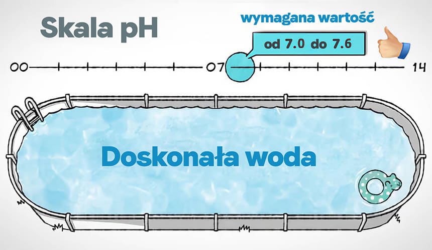 Idealny poziom pH wody w basenie