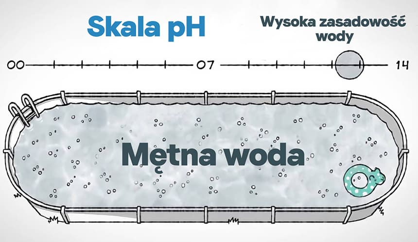 Wysoki poziom pH - mętna woda